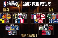 NBA新赛季前瞻：雄鹿队瞄准约基奇与字母哥，挑战湖人霸主地位